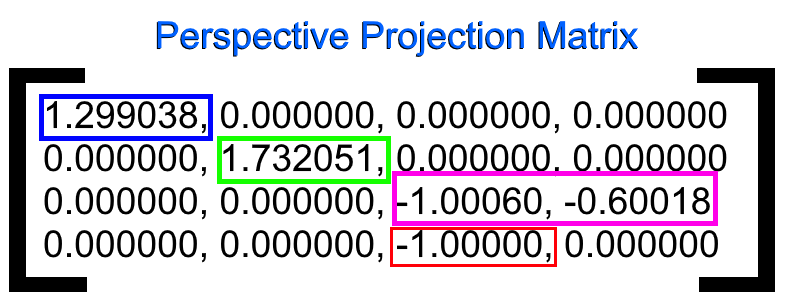 matrice de projection orthographique directx